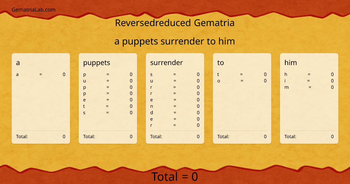 a puppets surrender to him in reversedreduced Gematria